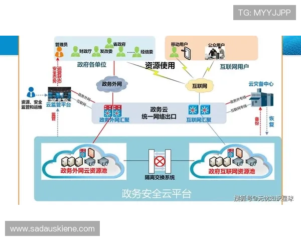 开云平台官网安全保障措施解析，保障用户信息安全与交易安全